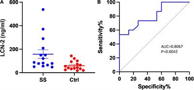 Lipocalin-2 participates in sepsis-induced myocardial injury by mediating lipid accumulation and mitochondrial dysfunction